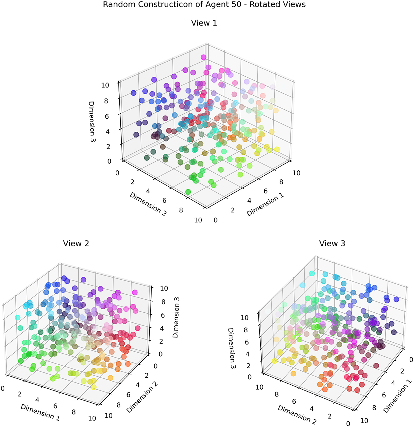 Figure 8c: 
Random constructicon of agent 17 (x = Dim1, red colour gradient; y = dim 2, green colour gradient; z = dim 3, blue colour gradient).
