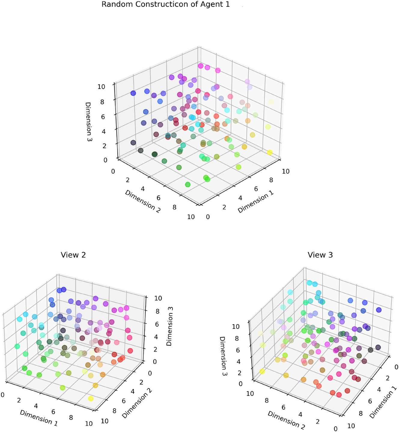 Figure 10: 
Rotated views of the constructicon of agent 1 in a separate run of the main simulation (from Leclercq et al. 2025c).
