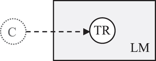 Figure 1:
The TR is chosen from the LM.