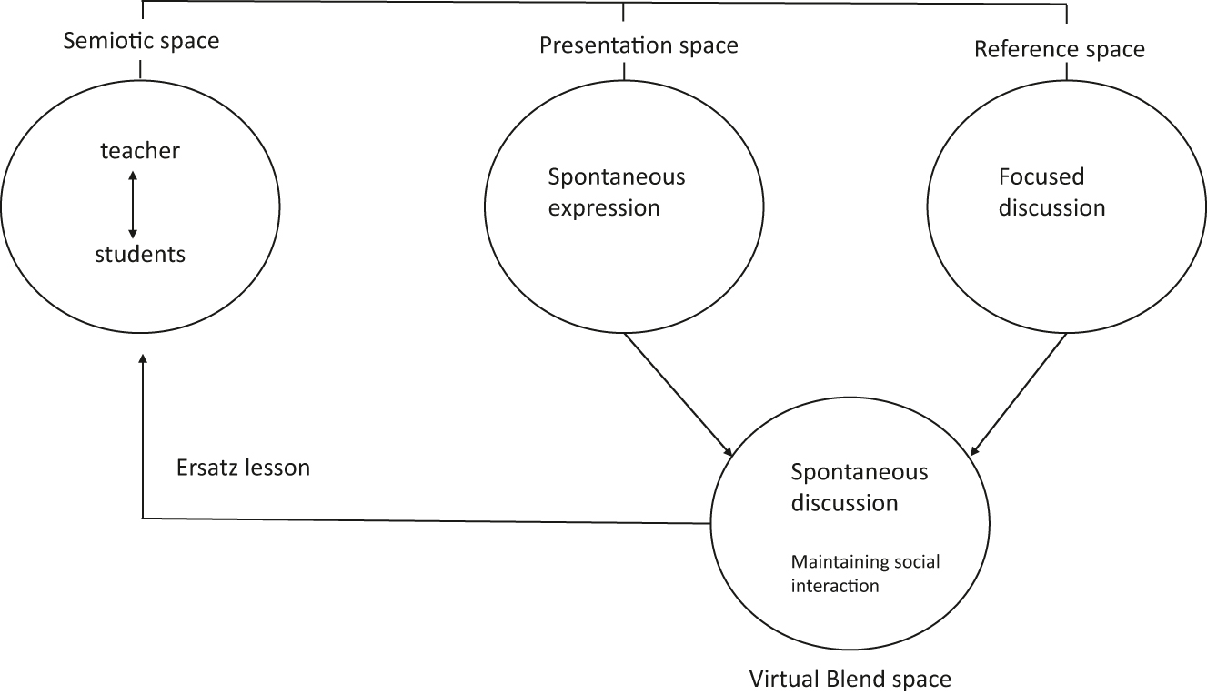 Figure 10: 
Blending network for the situation in the “We’re toast” segment.
