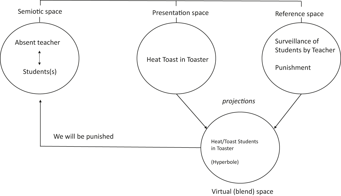 Figure 12: 
We’re toast.
