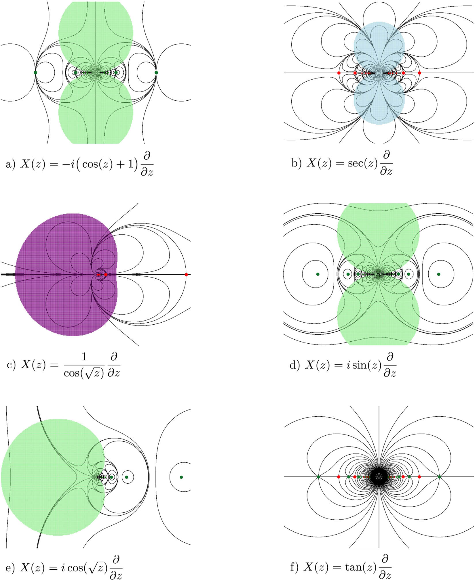 Figure 3 
               Geometry of vector fields 
                     
                        
                        
                           X
                        
                        X
                     
                   on 
                     
                        
                        
                           
                              
                                 
                                    
                                       C
                                    
                                    
                                       ^
                                    
                                 
                              
                              
                                 z
                              
                           
                        
                        {\widehat{{\mathbb{C}}}}_{z}
                     
                   with an essential singularity at 
                     
                        
                        
                           ∞
                        
                        \infty 
                     
                  , with accumulations of poles and/or zeros. (a) is described in Example 5.3, (b) in Example 5.5, (c) in Example 5.13, (d) in Example 5.11, (e) in Example 5.12, and (f) in Example 5.14. The colouring scheme for neighbourhoods 
                     
                        
                        
                           
                              
                                 U
                              
                              
                                 a
                              
                           
                           
                              (
                              
                                 ρ
                              
                              )
                           
                        
                        {U}_{a}\left(\rho )
                     
                  , determining singularities of 
                     
                        
                        
                           
                              
                                 Ψ
                              
                              
                                 X
                              
                              
                                 ‒
                                 1
                              
                           
                        
                        {\Psi }_{X}^{&#x2012;1}
                     
                  , is green for hyperbolic tracts and blue for elliptic tracts (to be described in Definition 4.1 and Figure 1). Moreover, purple region in (c) denotes a connected component 
                     
                        
                        
                           
                              
                                 U
                              
                              
                                 ∞
                              
                           
                           
                              (
                              
                                 ρ
                              
                              )
                           
                        
                        {U}_{\infty }\left(\rho )
                     
                  . Green and red dots represent zeros and poles of 
                     
                        
                        
                           X
                           
                              (
                              
                                 z
                              
                              )
                           
                        
                        X\left(z)
                     
                  , respectively. It is remarkable, that G. Gyllström [18] describes intricate phase portraits of ordinary differential equations one century ago.
            