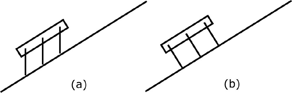 Figure 7 Difference between hexapod with (a) and without (b) horizontal coxa joint. Hexapod with horizontal coxa joint can rotate its legs so the foot tip is parallel to the gravity vector. This reduces power consumption, better supports the body and allows the robot to climb more difficult and inclined terrains. This extra joint can also be used to turn the legs when the robot falls on its back.