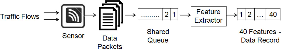 Figure 4 The process of the monitoring module.