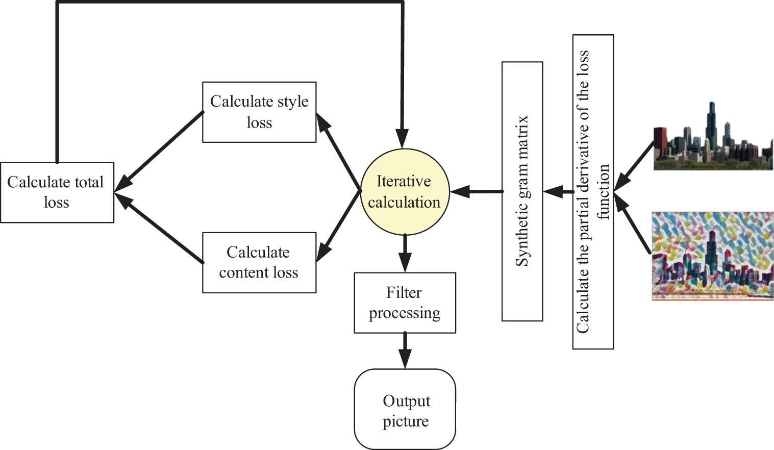 Application of artificial intelligence-based style transfer algorithm ...