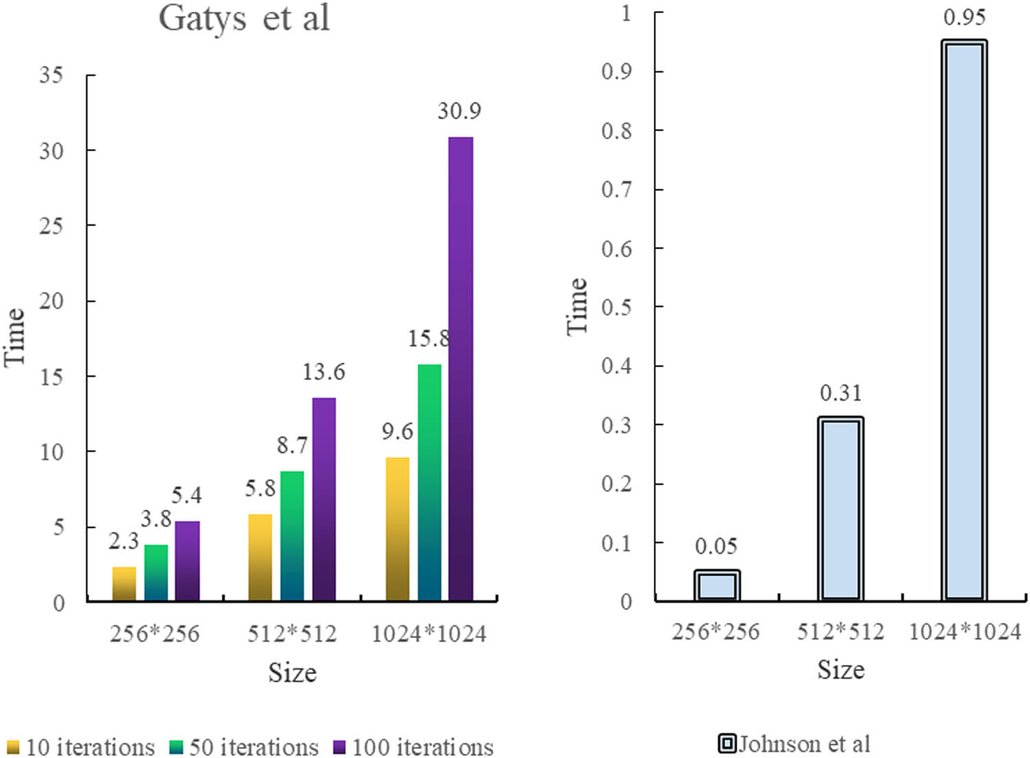 Application of artificial intelligence-based style transfer algorithm ...