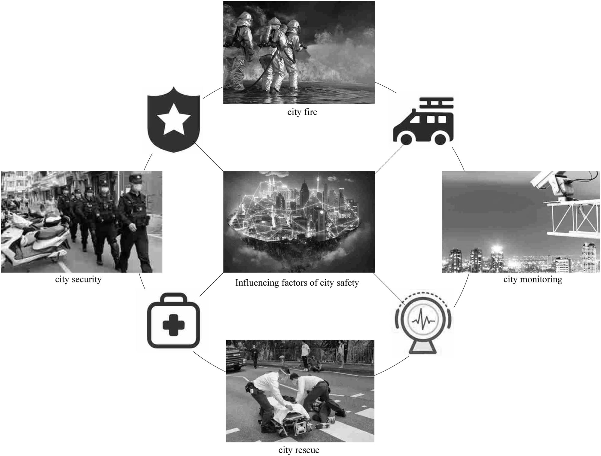 Figure 4 
                  Factors affecting urban safety.