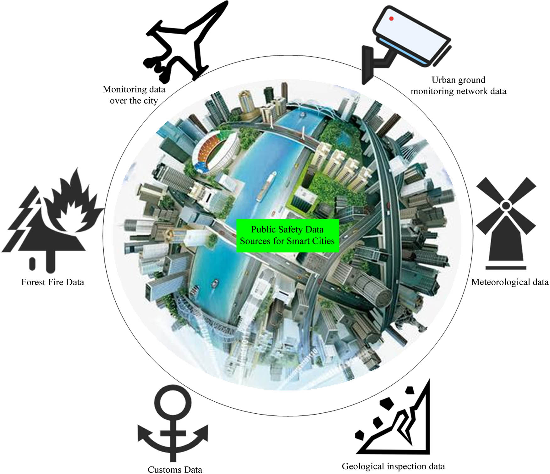 Figure 6 
                  Public safety administration data sources.