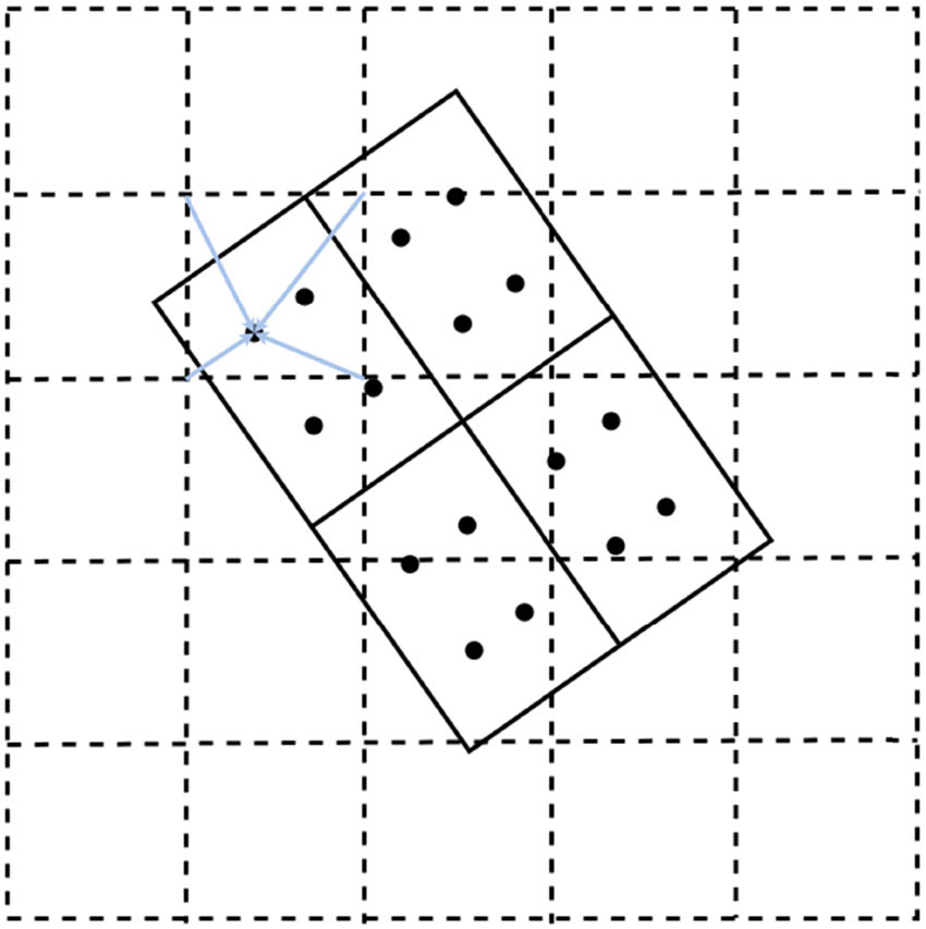 Figure 4 
                  RoIAlign.
               