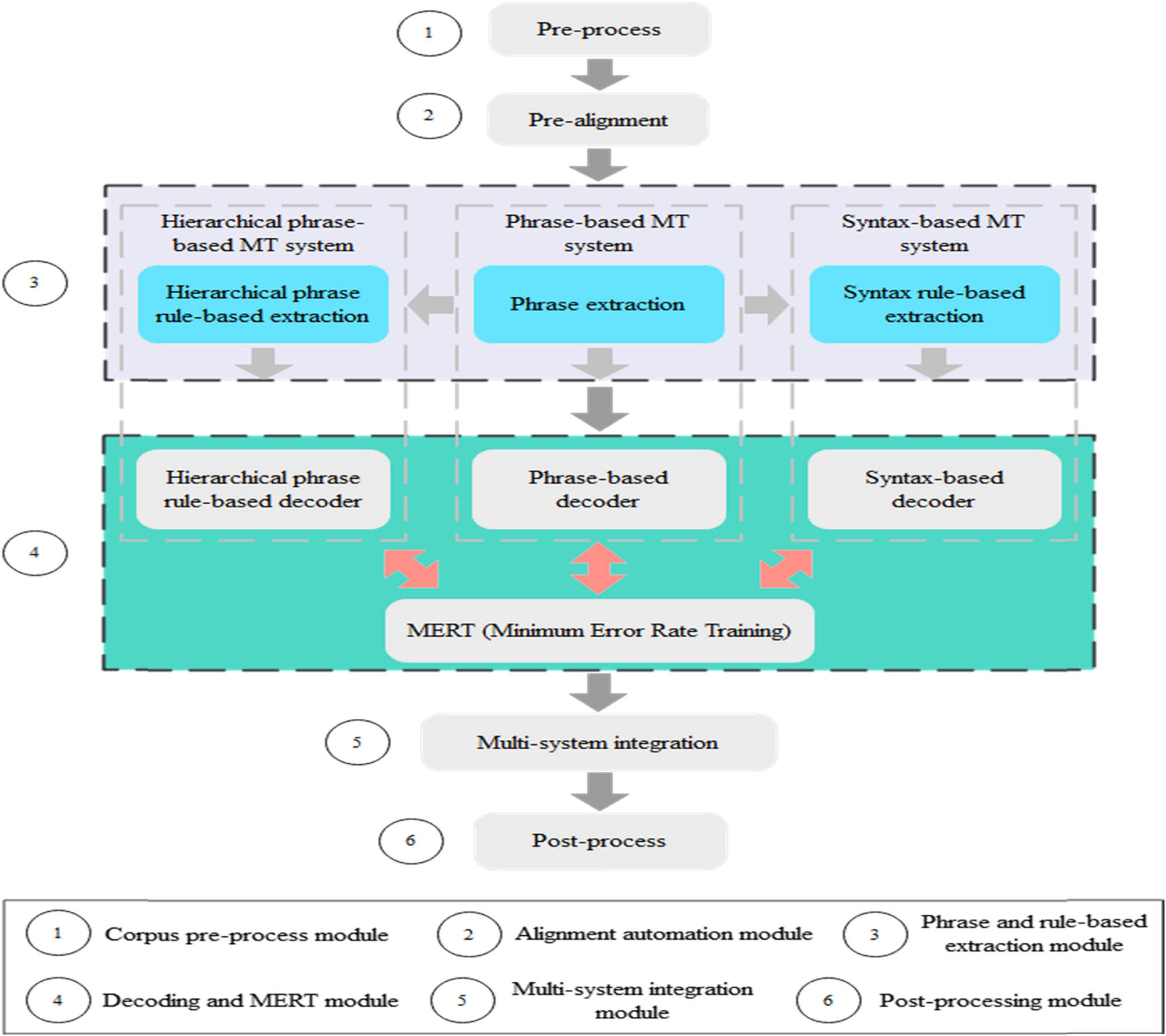 Figure 6 
               The framework of the ECMT platform.
            