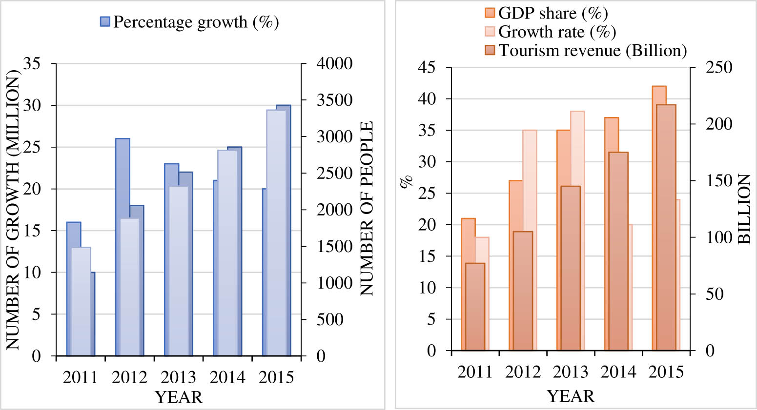 Figure 12 
                     Statistical chart related to the sports tourism industry.
                  