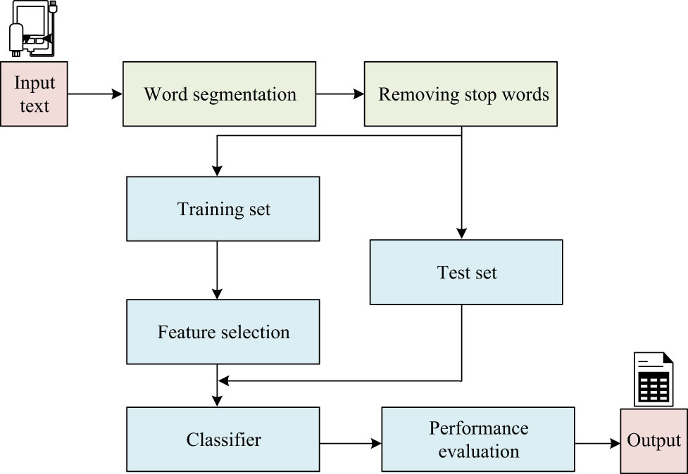 Figure 5 
                  Algorithm validation process.
               
