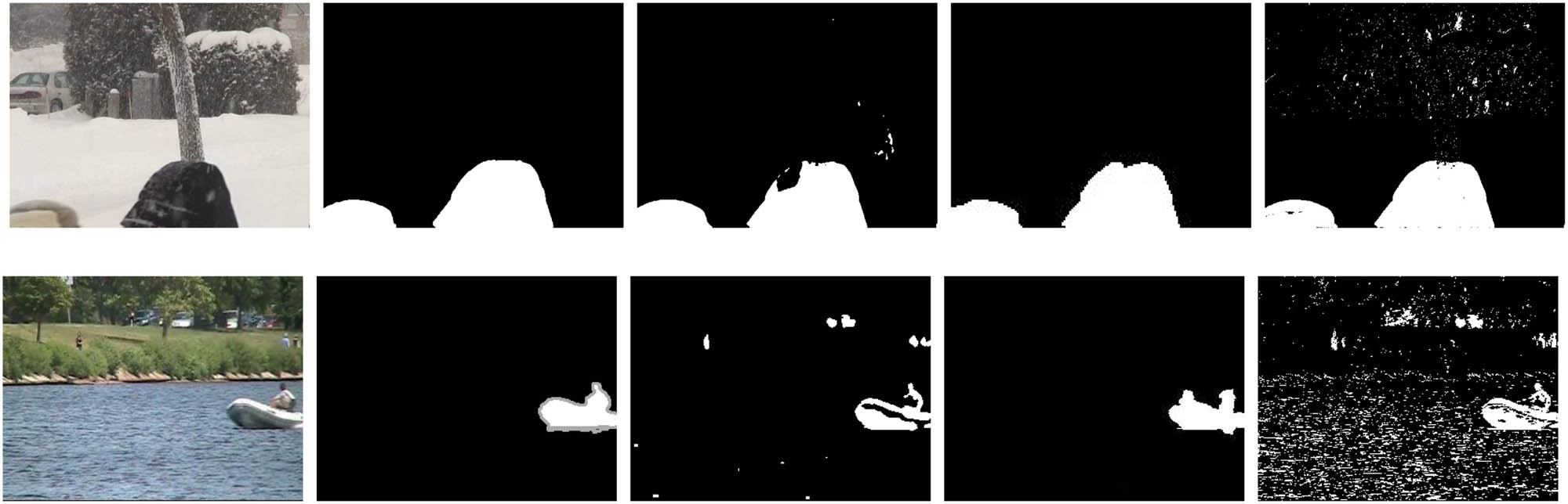 Figure 6 
                  Some examples of the detection results. From left to right: input image, ground truth, GMM [8], SPF-CNN (ours) and KDE. For each video, we pick one frame to present.
               