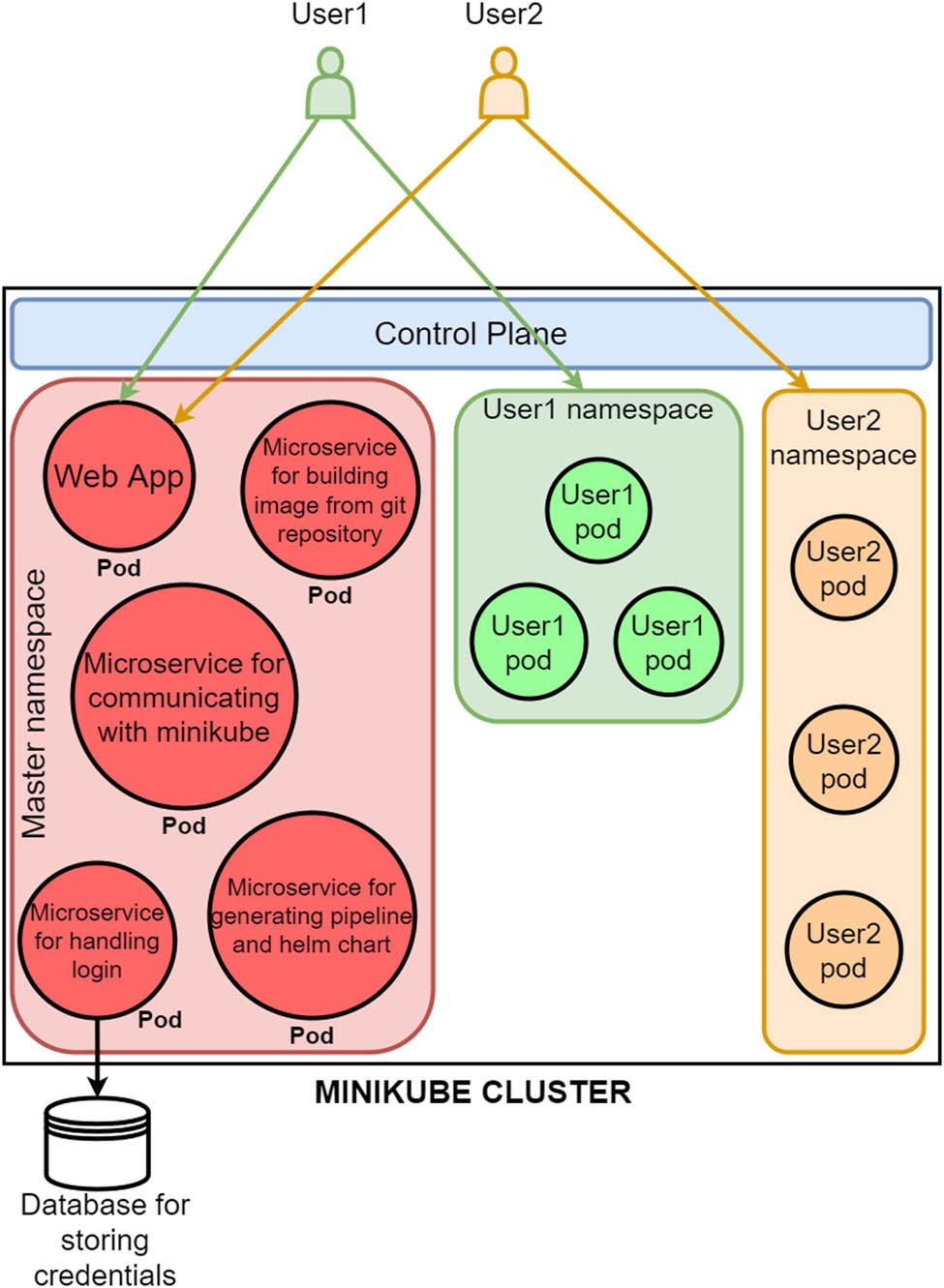 Figure 6 
                  Visual representation of the implementation. Source: the study of Larrucea et al. [37].
               
