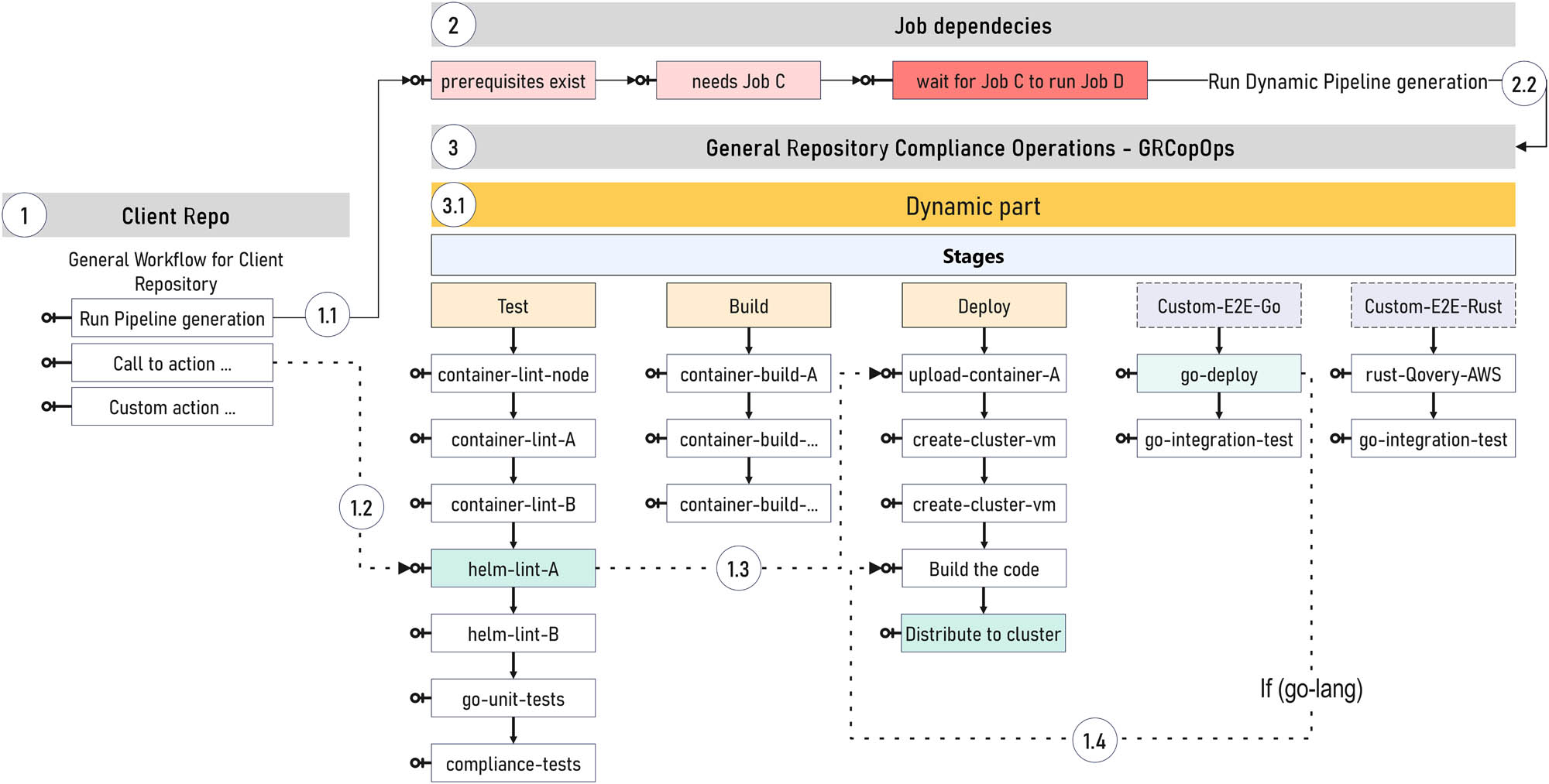 Figure 7
Dynamic part – GRCopOps. Source: author’s contribution.