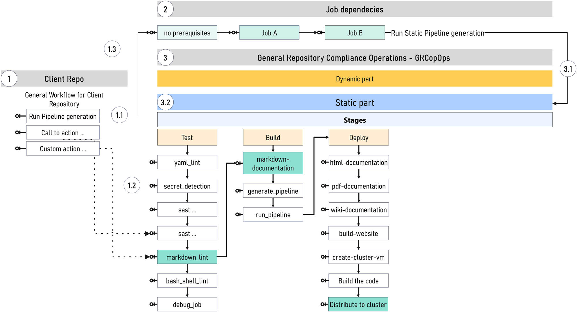Figure 8
Static part – GRCopOps. Source: author’s contribution.