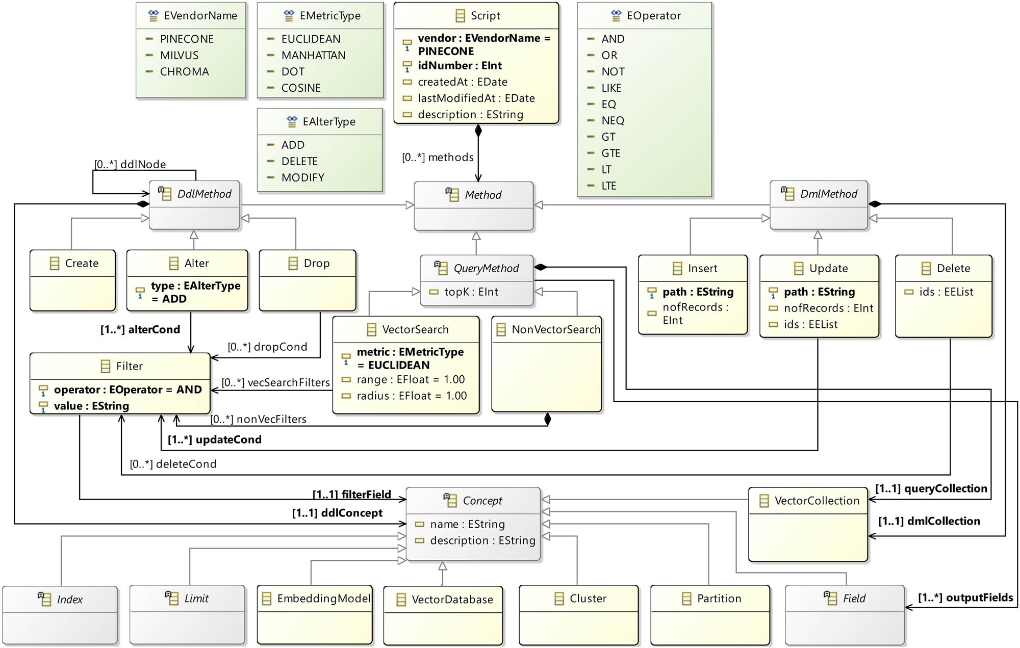 Figure 3 
                  The script view of the vecDSL abstract syntax.
               