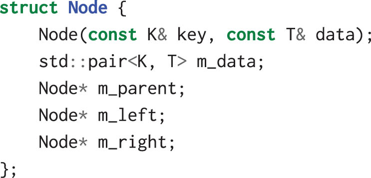 Figure 3 
                  C++ structure representing node of BST.
               