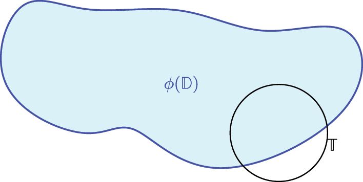 Figure 4: 
Hypercyclic operator.
