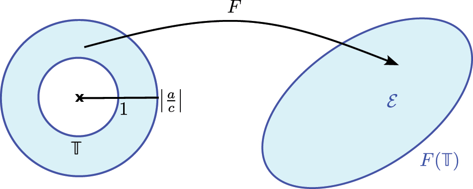 Figure 5: 
Shkarin Toeplitz operators.
