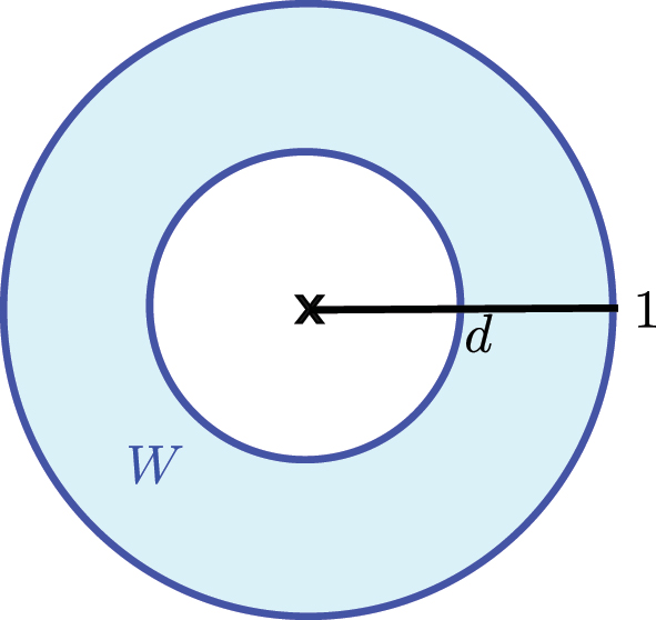 Figure 6: 
The annulus W.
