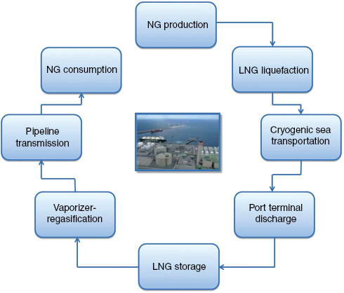 Figure 4: 
						RP schematic flow diagram.
					