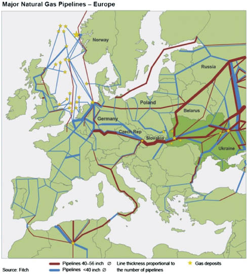 Figure 7: 
					European network of NG pipeline.
				