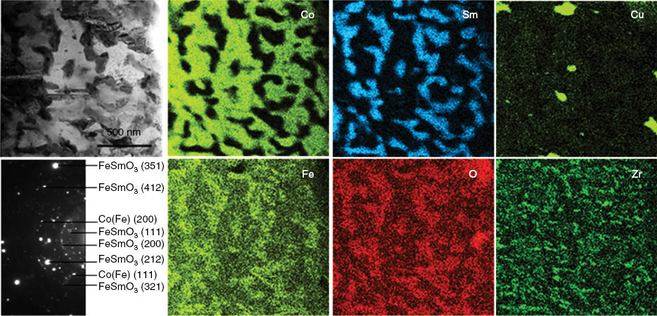 Figure 6: 
						STEM BF image and corresponding elemental X-ray mappings of a shallower IOZ of the Sm(CobalFe0.22Cu0.08Zr0.02)7.5 oxidized for 20 h in air at 700°C, showing the formation of submicrometer-sized particles of FeSmO3 as identified by the electron diffraction pattern and the overlap of the X-ray mappings of Fe, Sm, and O.
					