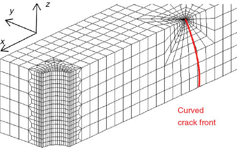 Figure 11:
3D mesh for the finite-element simulation of the DCDC sample. Due to symmetry, only 1/8th of the specimen is meshed. The crack front is curved to a parabolic front with terminal angle α, and the mesh is densified at the corner point singularity.