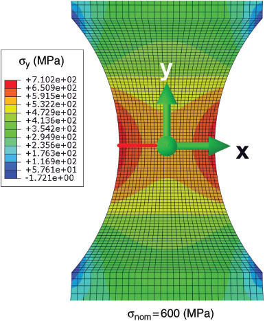 Figure 2: 
					FE model for the determination of Kt at σnom=600 MPa applied load on linear elastic model from Baragetti et al. (2013).
				