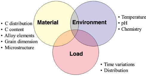 Figure 1: 
					EAC parameters.
				