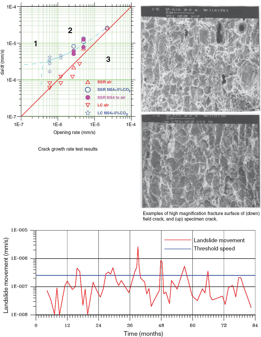 Figure 8: 
					Superposition model for transgranular stress corrosion in pipelines.
				