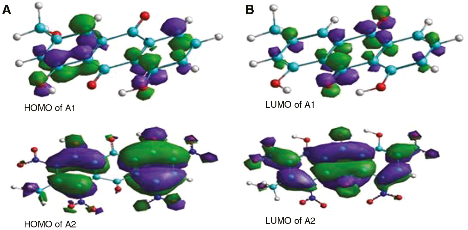 Figure 5: 
						(A) HOMO and (B) LUMO of A1 and A2 components of AE.
					
