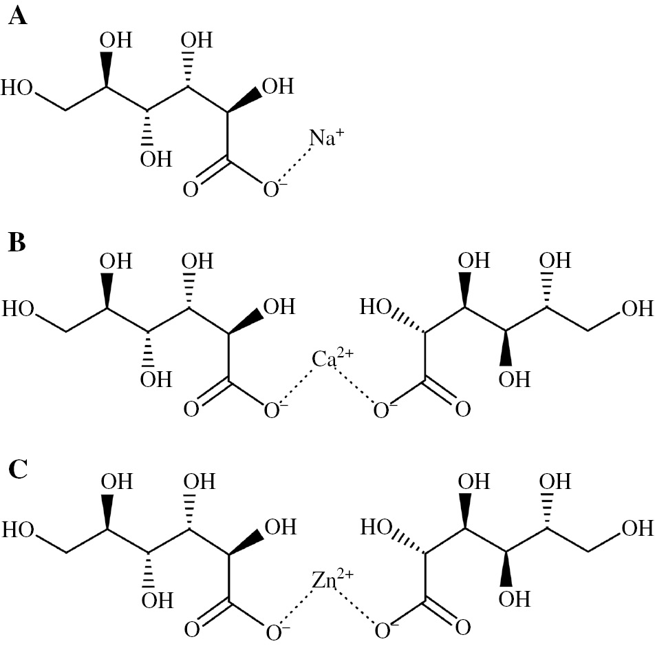 Figure 2: 
						Chemical structures of (A) sodium gluconate, (B) calcium gluconate and (C) zinc gluconate.
					