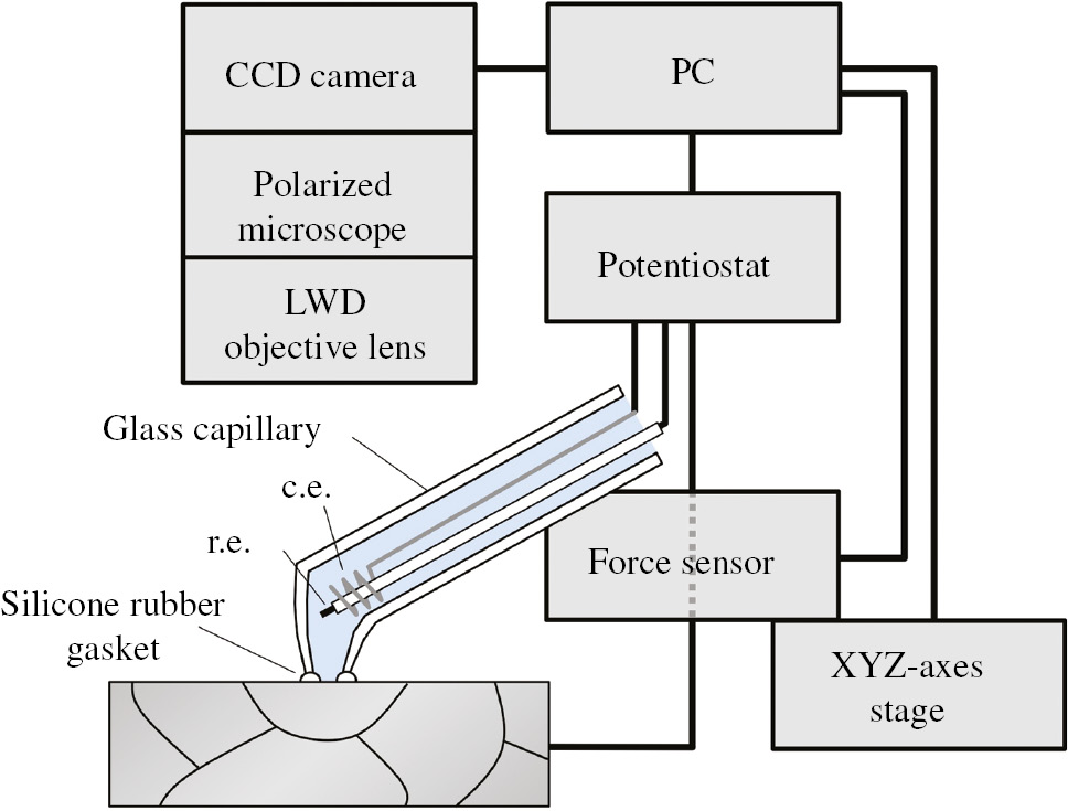 Figure 1: 
					Schematic set-up of the MCC (Takabatake et al., 2014). Reproduced with permission from The Electrochemical Society.
				