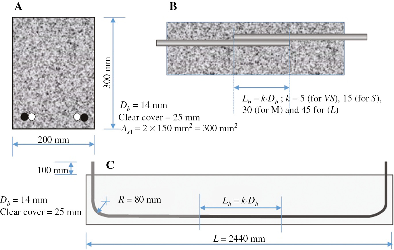 Figure 2: 
					Specimen geometry and reinforcing details: (A) cross section, (B) lap splice region, and (C) overall layout.
				
