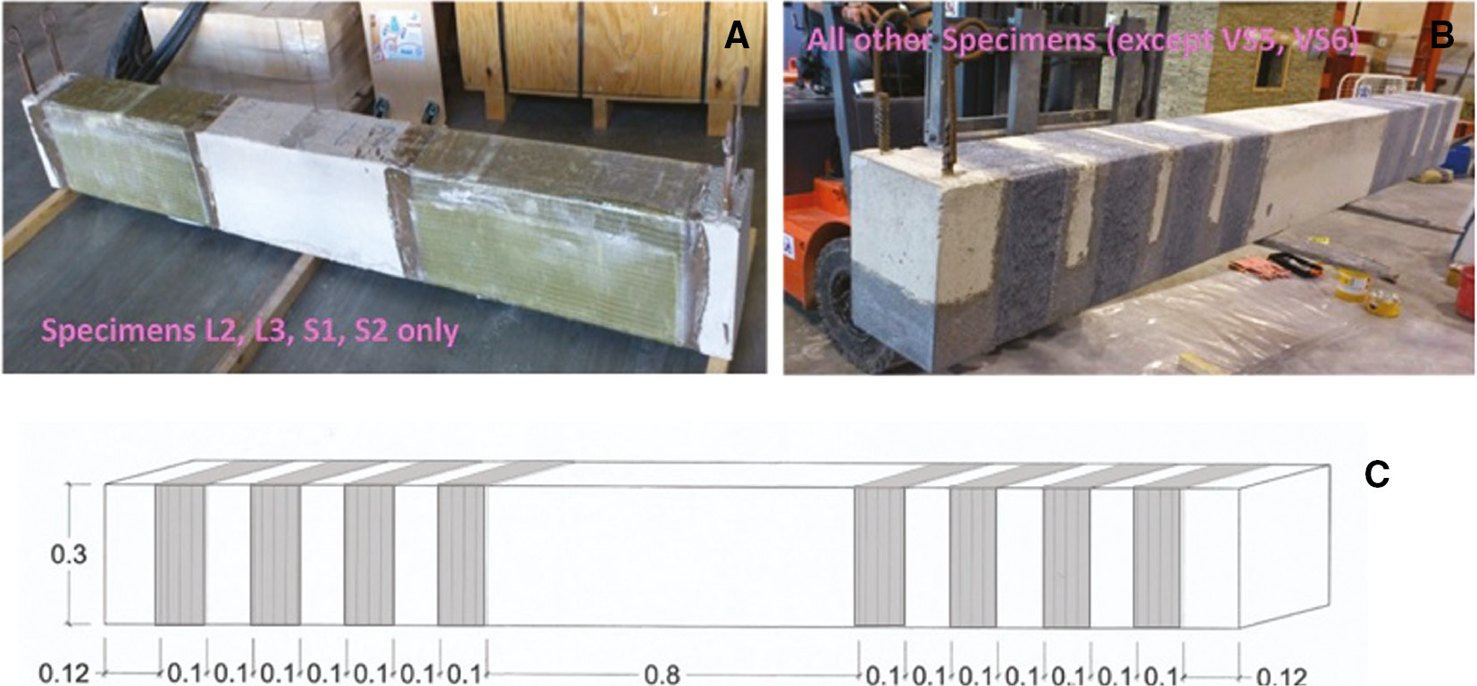 Figure 3: 
					Arrangement of FRP jacket or strips and epoxy coating in the shear spans (dimensions in meters). Specimens VS5 and VS6 were only coated with epoxy but were not FRP reinforced in shear, as it was deemed unnecessary for the loads required in order to fail these specimens: (A) example of glass FRP arrangement; (B) example of carbon FRP arrangement; (C) schematic of strip arrangement.
				