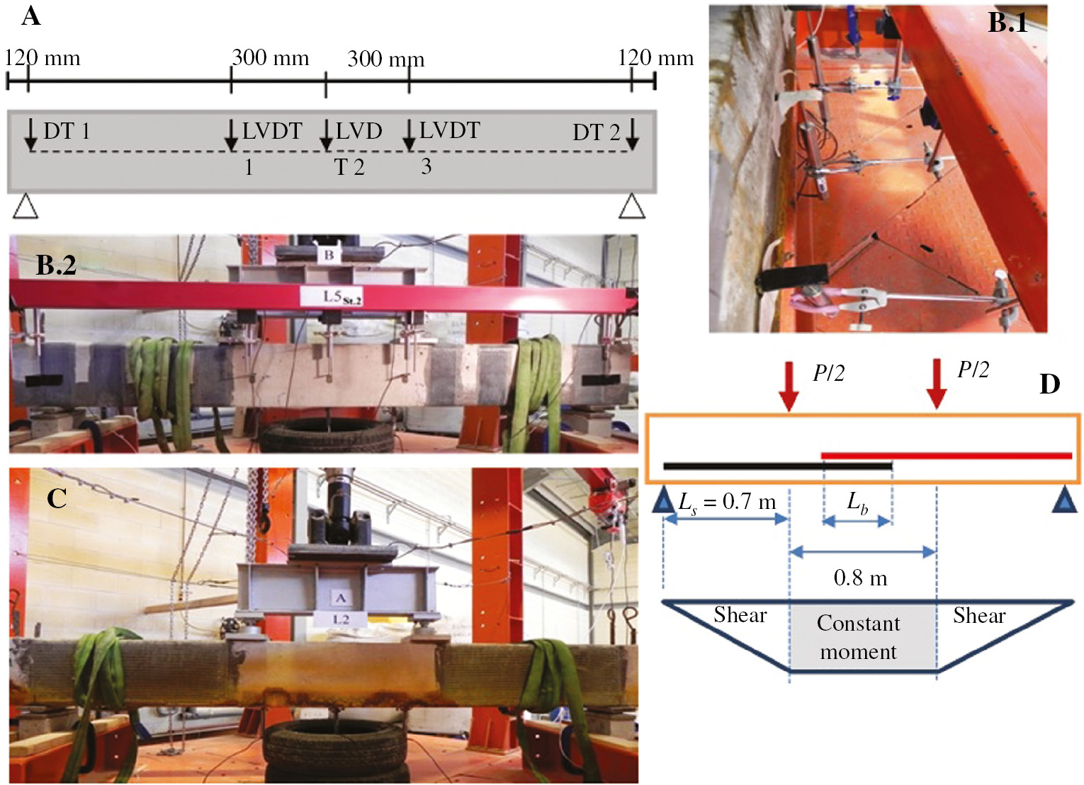 Figure 9: 
					Experimental setup for the load tests: (A) instrumentation; (B.1 and B.2) LVDT placement; (C) test arrangement; (D) schematic of load application.
				