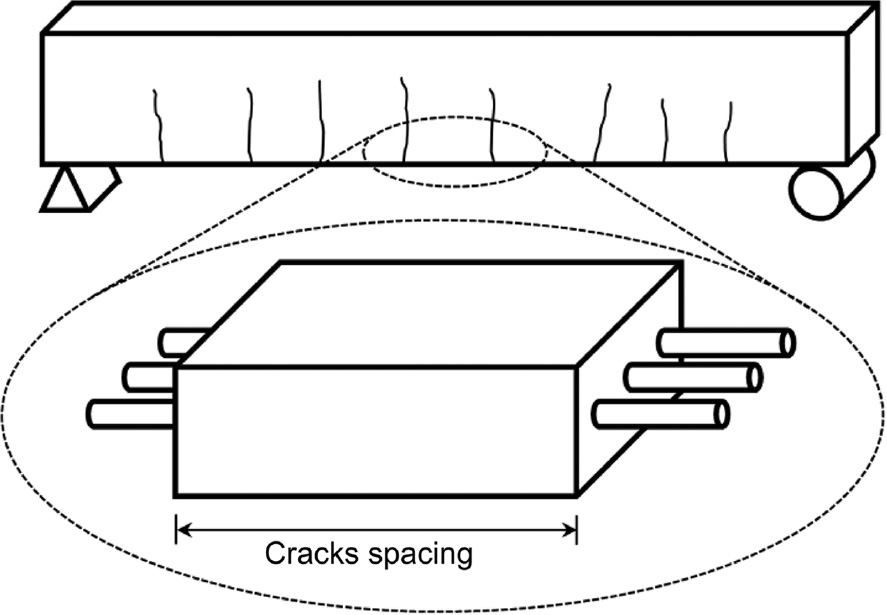 Figure 5: 
					Idealisation of the tensile region of beam between two cracks as a tension chord.
				
