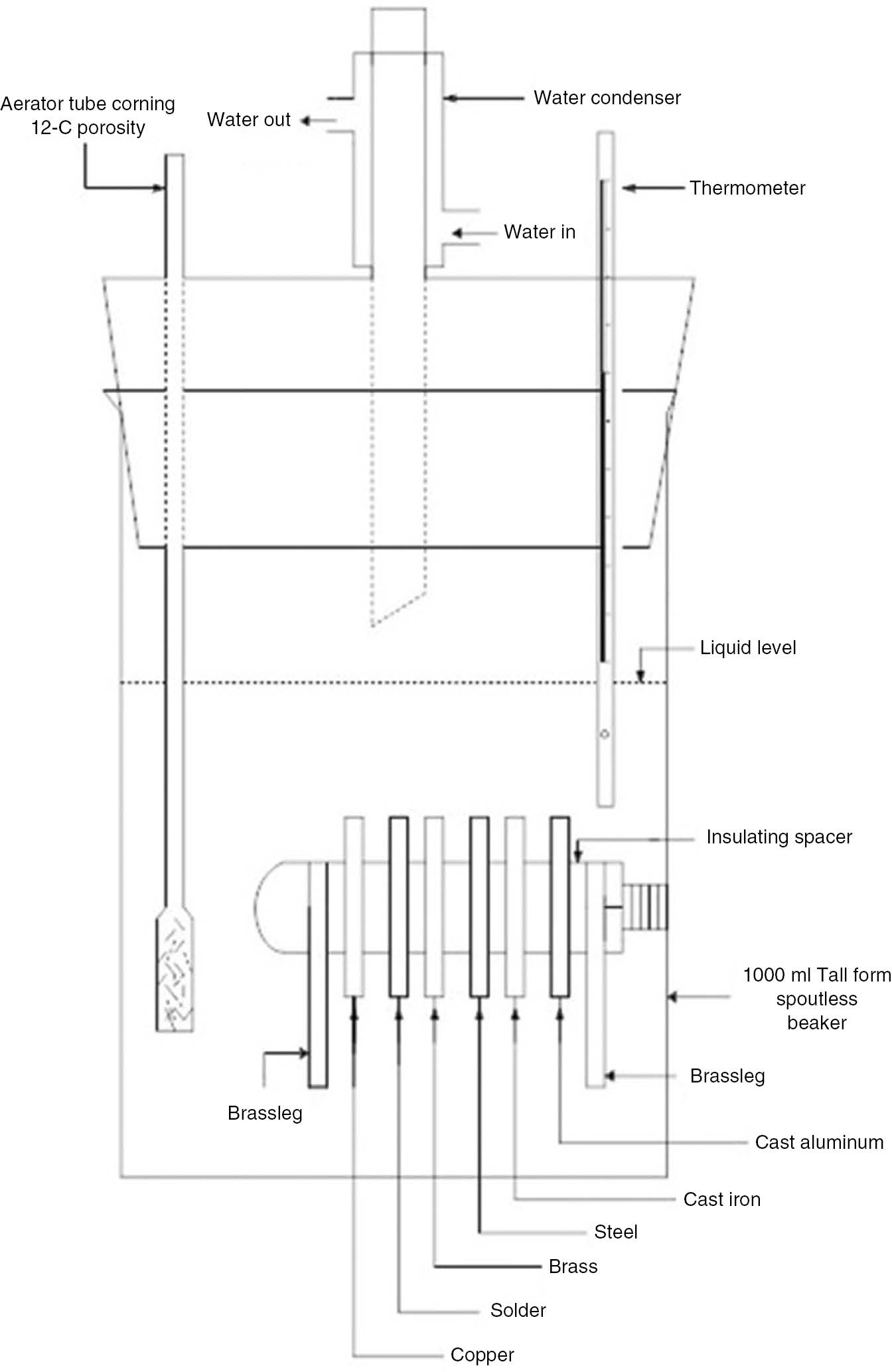 Figure 3: 
            Glassware corrosion setup.
          
