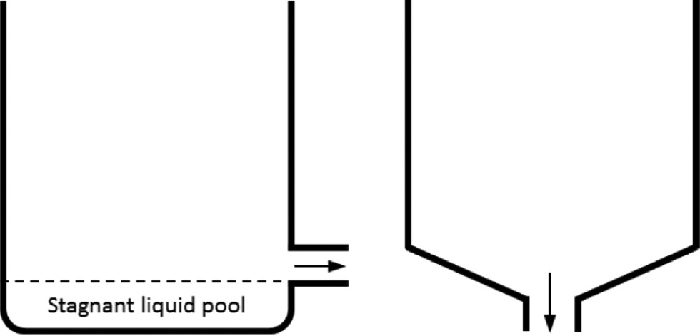 Figure 24: 
						Design of a vessel allowing incomplete (left) and complete (right) drainage.
					