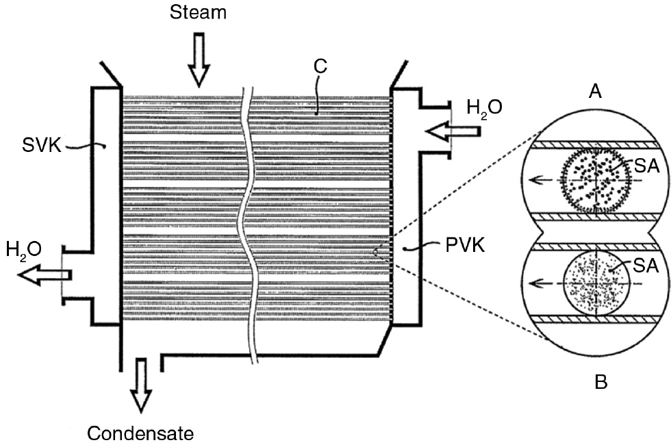 Figure 28: 
						Cathodic protection of heat exchanger tubes with mobile sacrificial anodes (SA).
						These balls can be made of a polymer with metallic elements (A) or can be completely metallic (B) (Ivusic, 2004).
					