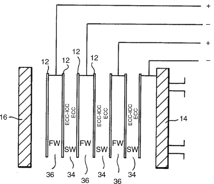Figure 32: 
						Anodic polarisation of plates to control biofouling in plate heat exchangers (Carlson et al., 1986).
					