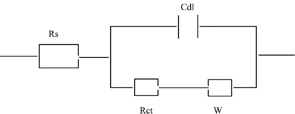 Figure 4: 
							Equivalent circuit used to model impedance data for 321 SS.