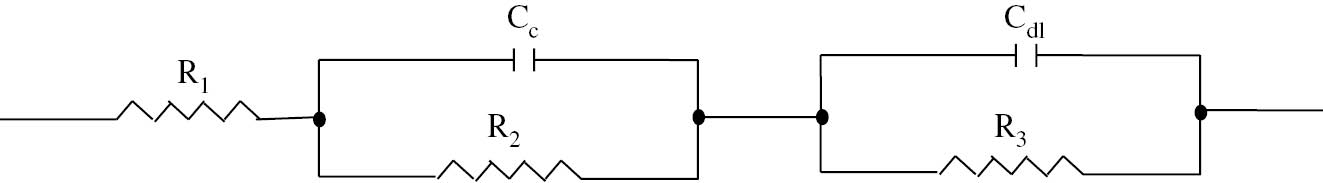Figure 11: 
						Equivalent circuit proposed for the impedance behaviour of nano TiO2 containing phosphate coated samples. A detailed explanation is given in the text.
					