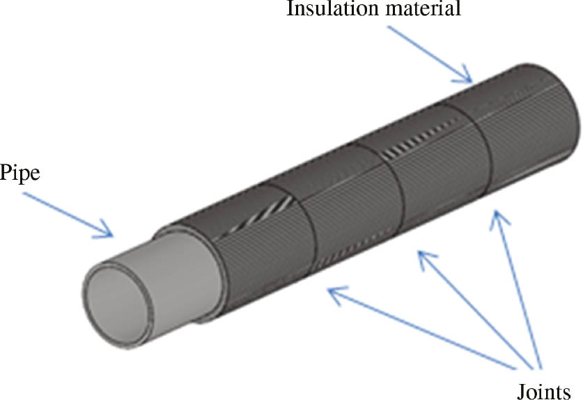 Figure 1: 
          Wrapped pipeline.
        
