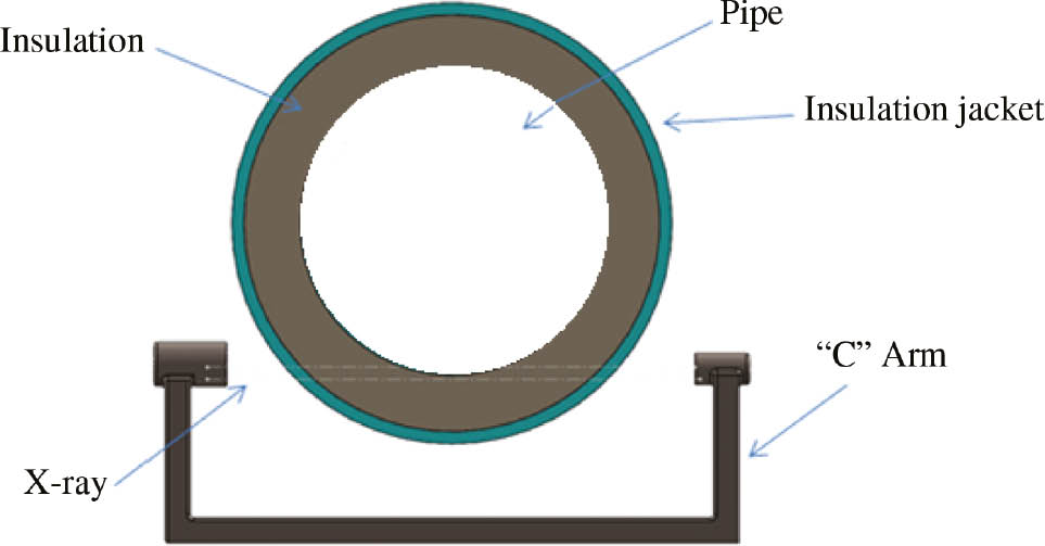 Figure 3: 
              Components of real-time radiography.
            