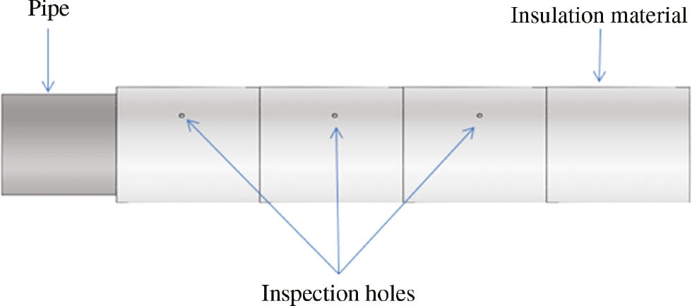 Figure 4: 
            Ultrasonic thickness measurement by introducing holes on insulation materials.
          