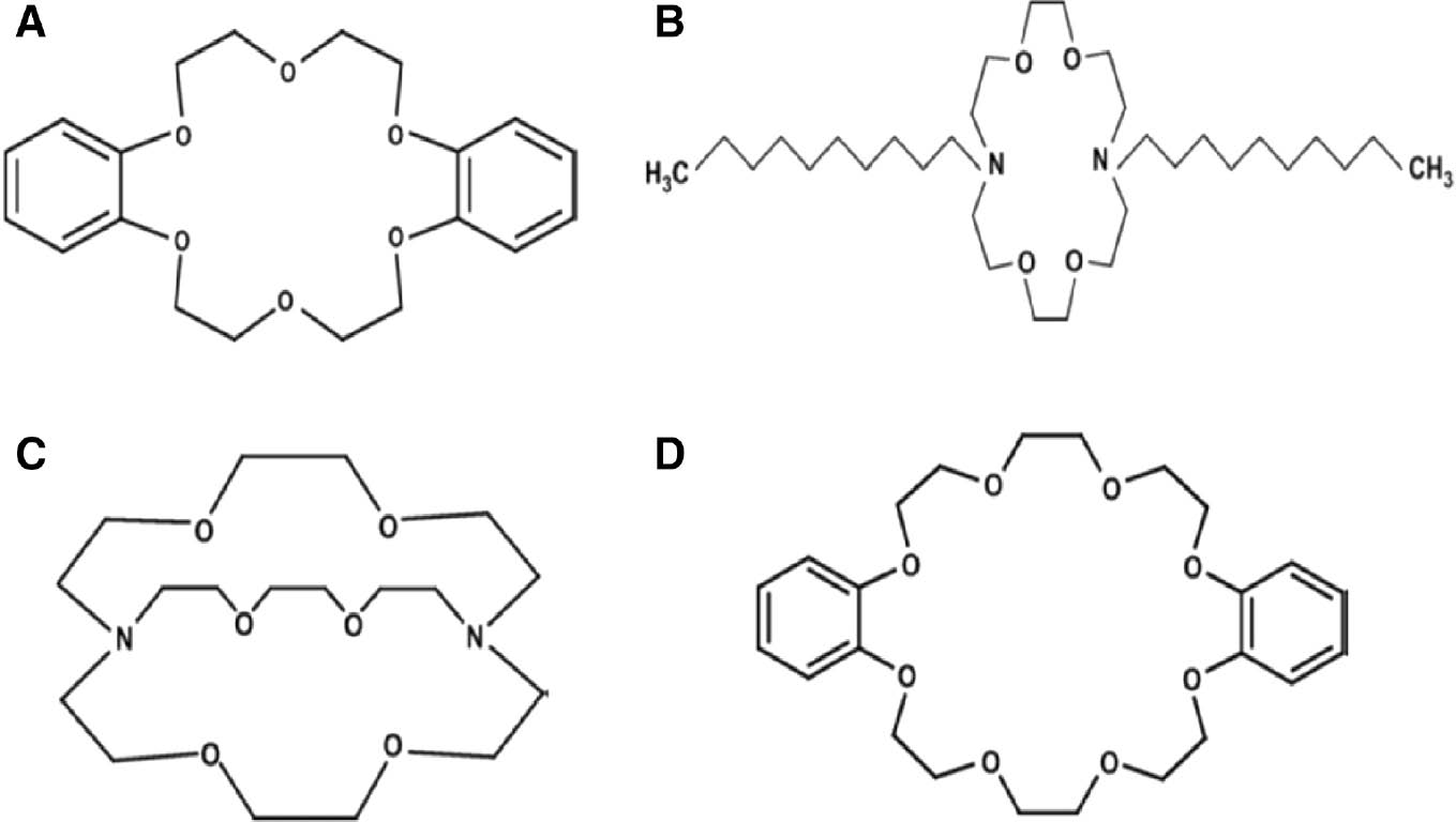 Figure 10: 
            Crown ethers investigated as corrosion inhibitors. (A) Dibenzo-18-crown-6. (B) 4,13-Diacethyl, 1,7,10,16-tetraoxa-4,13-diazacyclooctadecane. (C) 4,7,13,16,21,24-hexa-oxa-1,10-Diazo-bicyclo-(8,8,8)-hexacosane. (D) Dibenzo-24-crown-8 (reproduced with permission from Fouda et al., 2010; Copyright @ Elsevier).
          