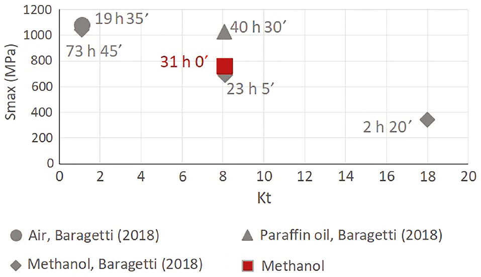 Figure 8: 
					Results.
				